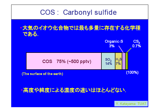 COS：Carbonyl sulfide：大気のイオウ化合物では最も多量に存在する化学種：高度や緯度による濃度の違いはほとんどない