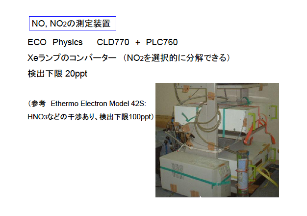 NO, NO2の測定装置＊＊＊ECO　Physics　CLD770＋PLC760・Xeランプのコンバーター　（NO2を選択的に分解できる）：検出下限 20ppt（参考　Ethermo Electron Model 42S: HNO3などの干渉あり、検出下限100ppt）