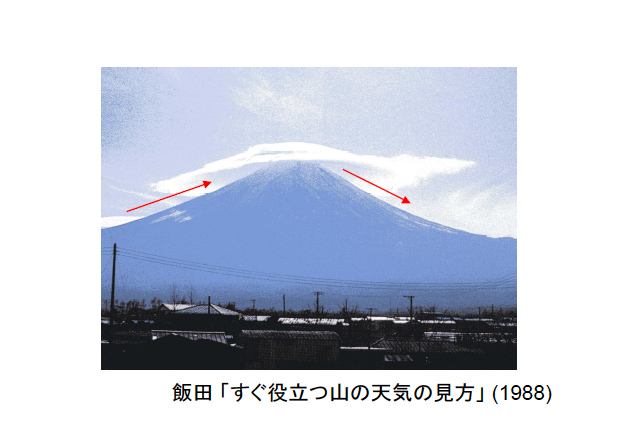 飯田 「すぐ役立つ山の天気の見方」 (1988)