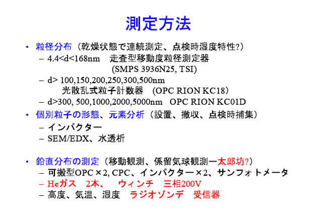 測定方法＊＊＊粒径分布（乾燥状態で連続測定、点検時湿度特性?）・4.4<d<168nm　走査型移動度粒径測定器(SMPS 3936N25, TSI)d> 100,150,200,250,300,500nm・光散乱式粒子計数器　(OPC RION KC18）d>300, 500,1000,2000,5000nm・OPC RION KC01D＊＊＊個別粒子の形態、元素分析（設置、撤収、点検時捕集）・インパクター・SEM/EDX、水透析＊＊＊鉛直分布の測定（移動観測、係留気球観測ー太郎坊?）・可搬型OPC×2, CPC、インパクター×2、サンフォトメータ・Heガス2本、ウィンチ・三相200V・高度、気温、湿度・ラジオゾンデ・受信器