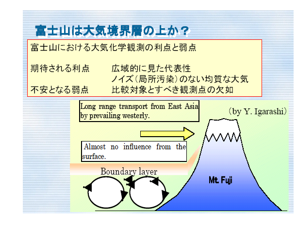 富士山は大気境界層の上か？：富士山における大気化学観測の利点と弱点：期待される利点−広域的に見た代表性・ノイズ（局所汚染）のない均質な大気：不安となる弱点−比較対象とすべき観測点の欠如