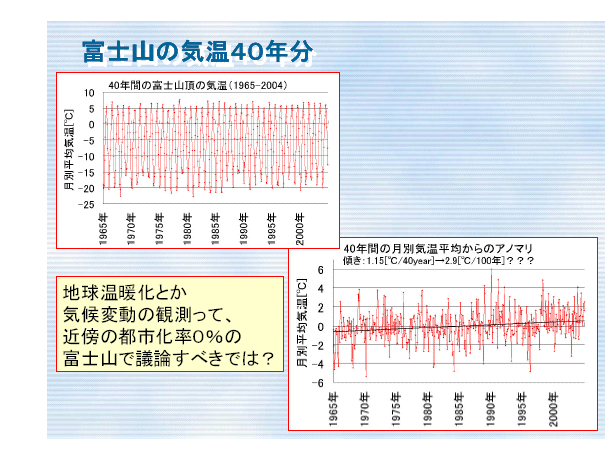 富士山の気温４０年分：地球温暖化とか気候変動の検出・観測は、近傍の都市化率がほぼ無いとみなせる富士山頂で議論したらどうか？
